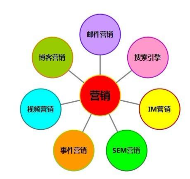 深圳百度教程服务商性价比高不高