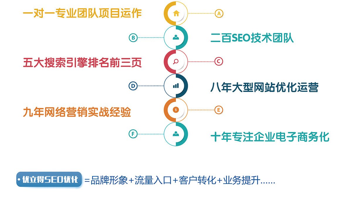 <b>深圳baidu投流运营可信：揭秘高效营销之道</b>