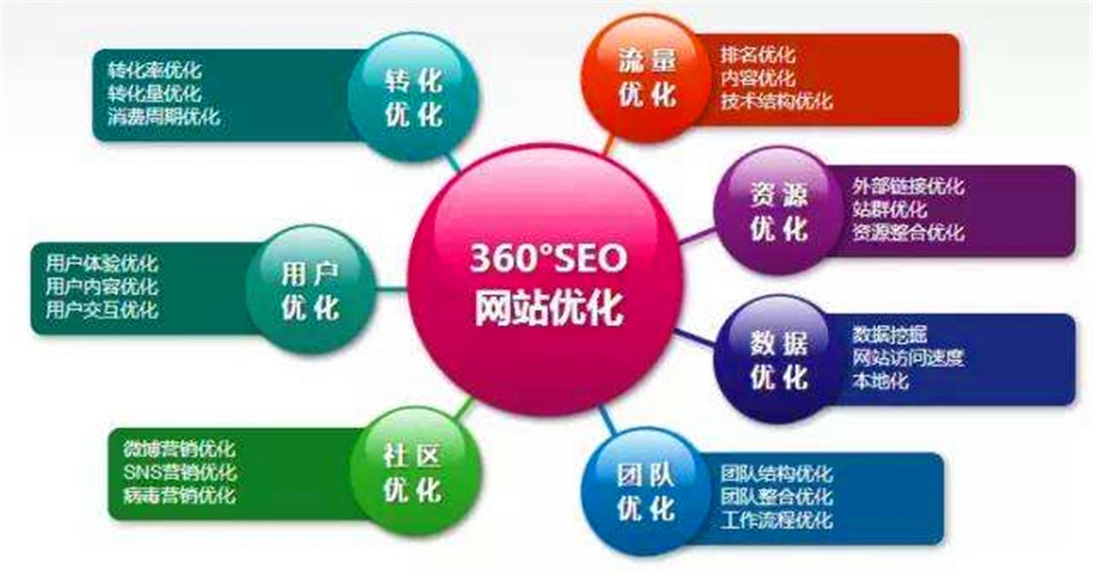 <b>深圳百度SEO主管业内标杆</b>