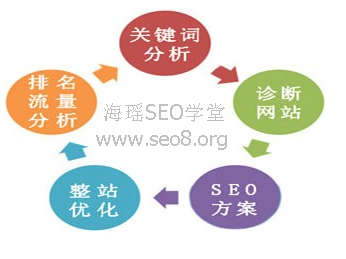 <b>深圳微博CPC工程师体验不错</b>