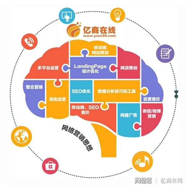 深圳谷歌网站优化公司行不行？揭秘专业