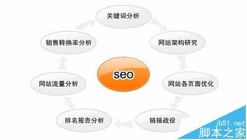 深圳谷歌学习主管薪资揭秘：薪资水平及