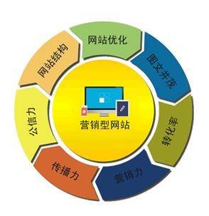 <b>深圳谷歌广告投放优化师专业：打造高效广告策略，助力企业腾飞</b>