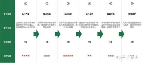 <b>深圳百度推广渠道商如何助力企业提升网络营销效果</b>