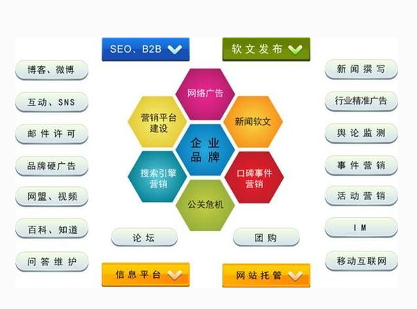 <b>深圳必应网络营销经理技术抢</b>