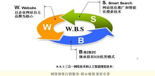 <b>深圳bing客户咨询工程师做事细致，专业服务赢得信赖</b>