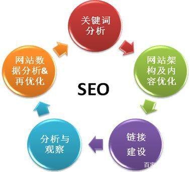 <b>深圳Baidu学习代理商靠谱：揭秘优质服务背后的秘密</b>